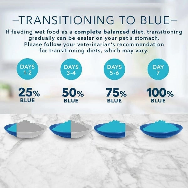 BLUE Tastefuls Turkey & Chicken Entree Pate Canned Cat Food, 5.5oz