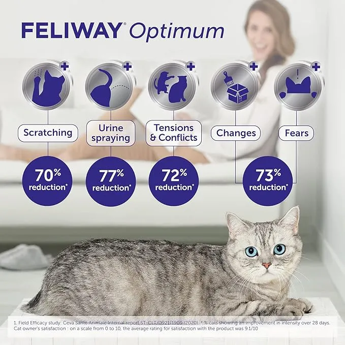 Feliway Optimum Refill 48ml