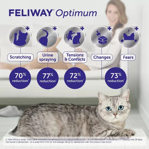 FELIWAY OPTIMUM Diffuser Kit for Cats