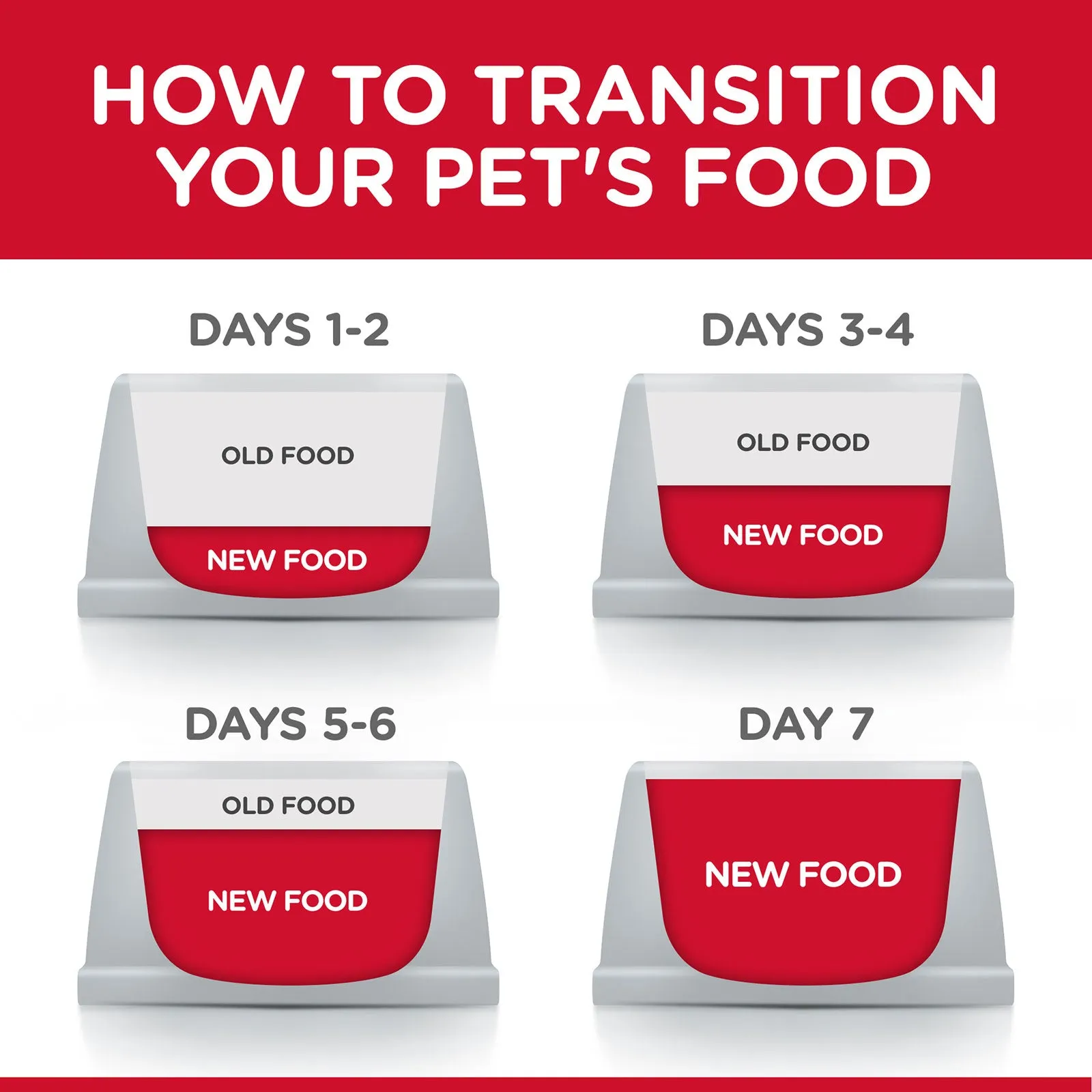 Hill's Science Diet Cat Food Adult Indoor