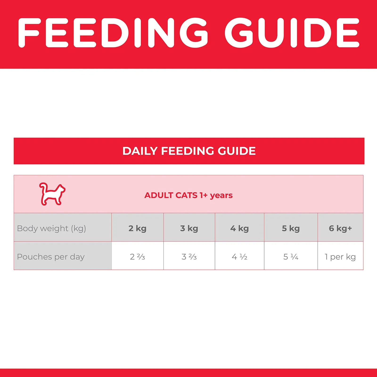 Hill's Science Diet Cat Food Pouch Adult Urinary Hairball Control Ocean Fish