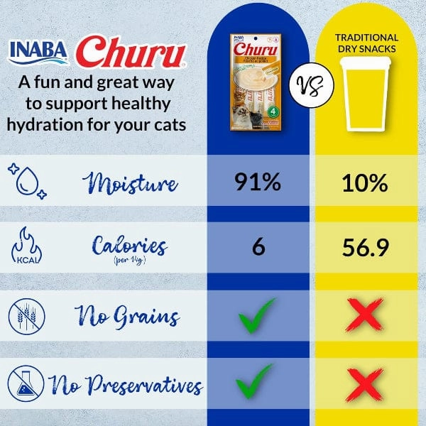Inaba Churu Tuna Recipe Creamy Pure Cat Treat Variety Box