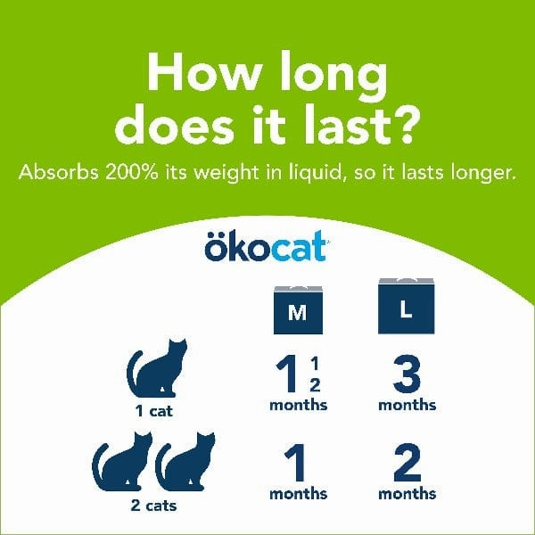 kocat Dust Free Non-Clumping Paper Pellet Cat Litter