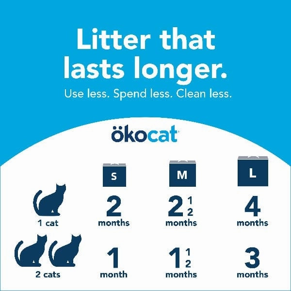 kocat Original Premium Clumping Wood Cat Litter, 12.6lb