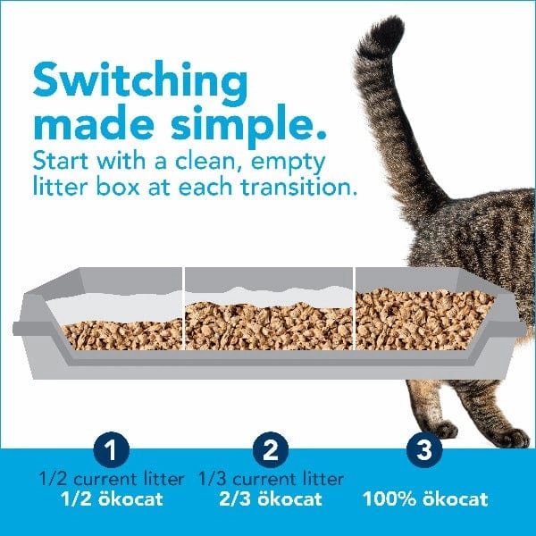 kocat Original Premium Clumping Wood Cat Litter, 12.6lb