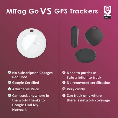 Mitag Go Anti Loss Device with Collar for Cats (Grey) | Android
