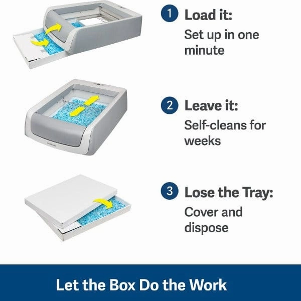 PetSafe ScoopFree Litter Box Replacement Litter Trays