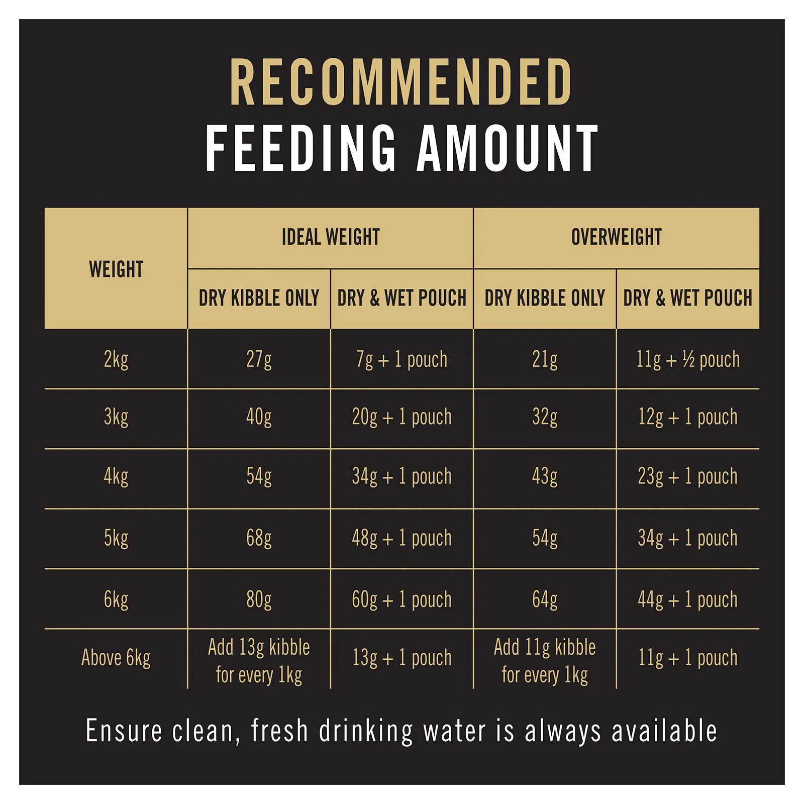 Pro Plan Cat Food Adult Fussy & Beauty Salmon
