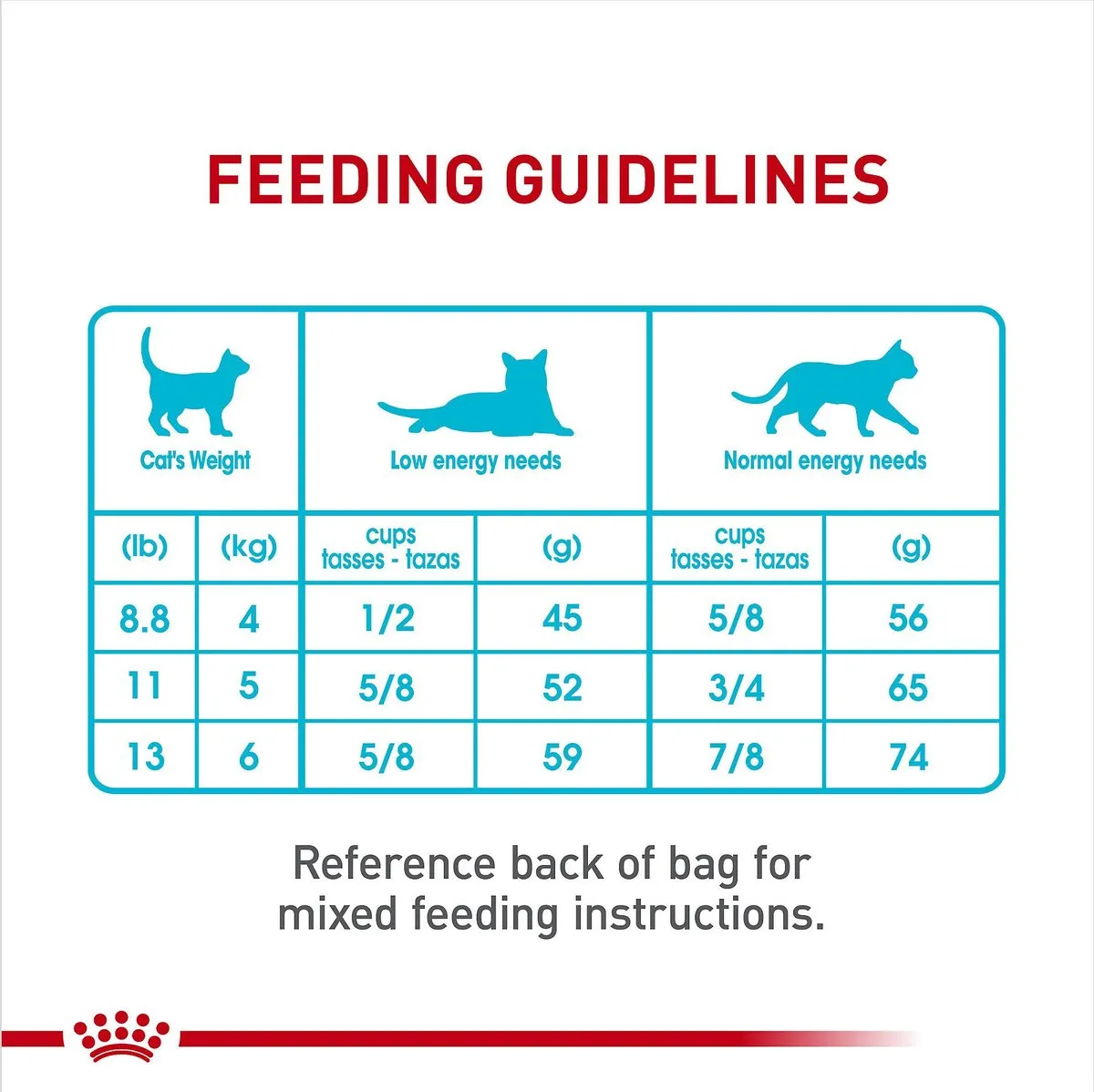 Royal Canin Adult Urinary Care Dry Cat Food