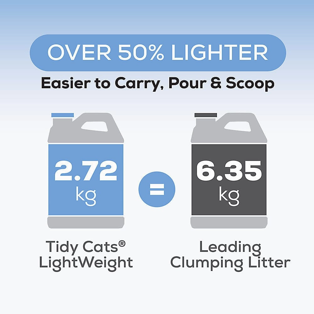Tidy Cats LightWeight 4-in-1 Strength Clumping Multi-Cat Litter