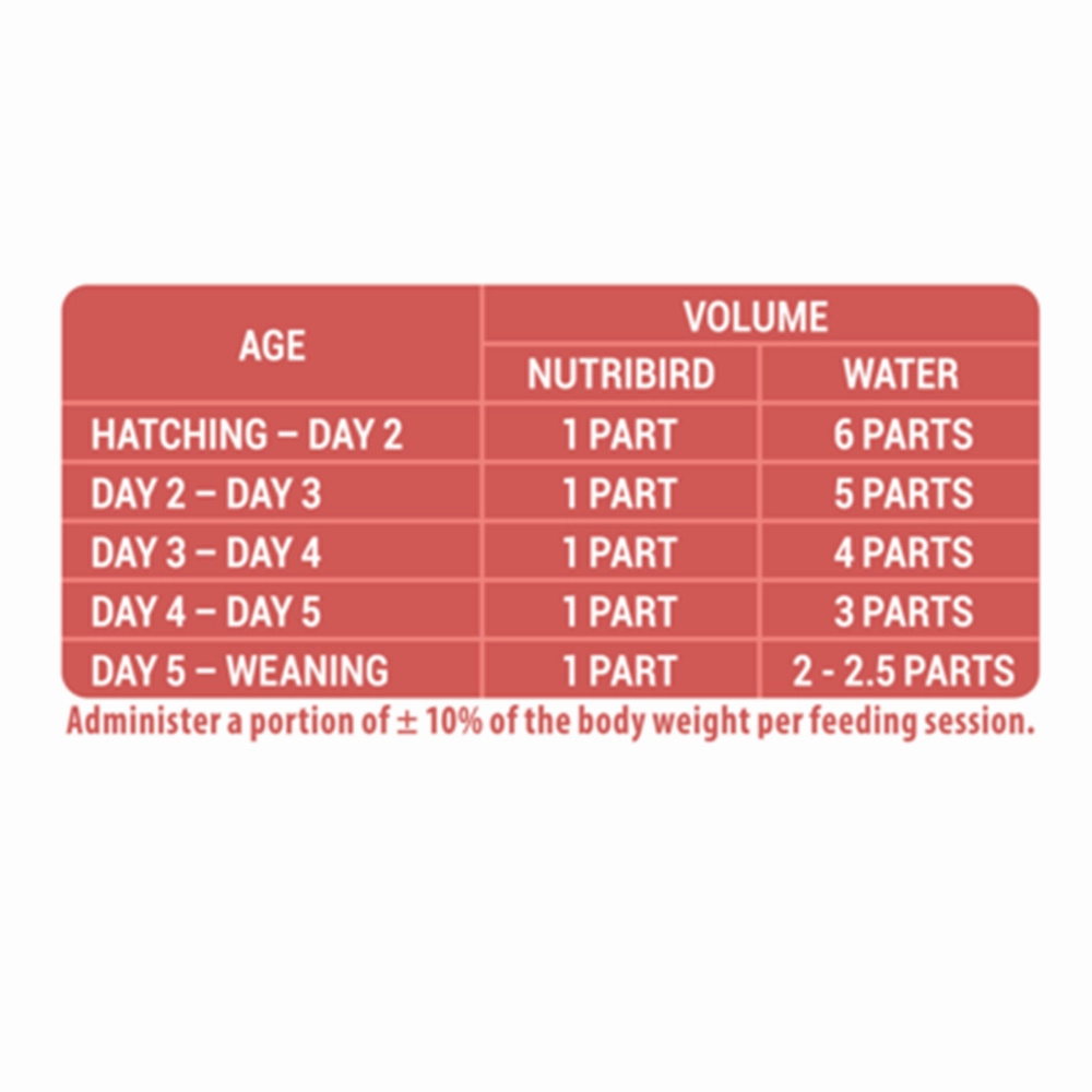 Versele-Laga NutriBird A19 Hand-Rearing - Birds with High Energy Needs 250g
