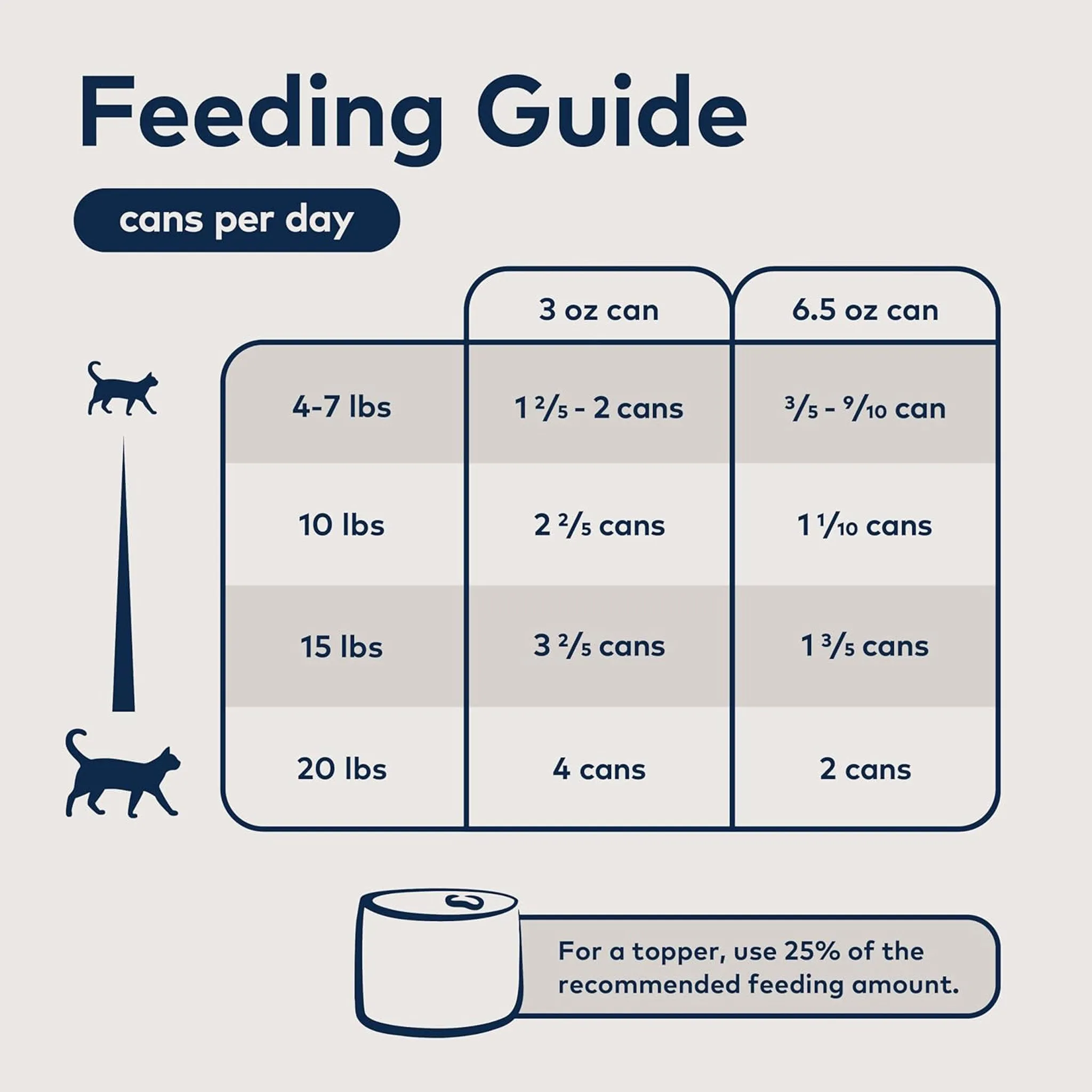 Ziwi Beef Cat Can
